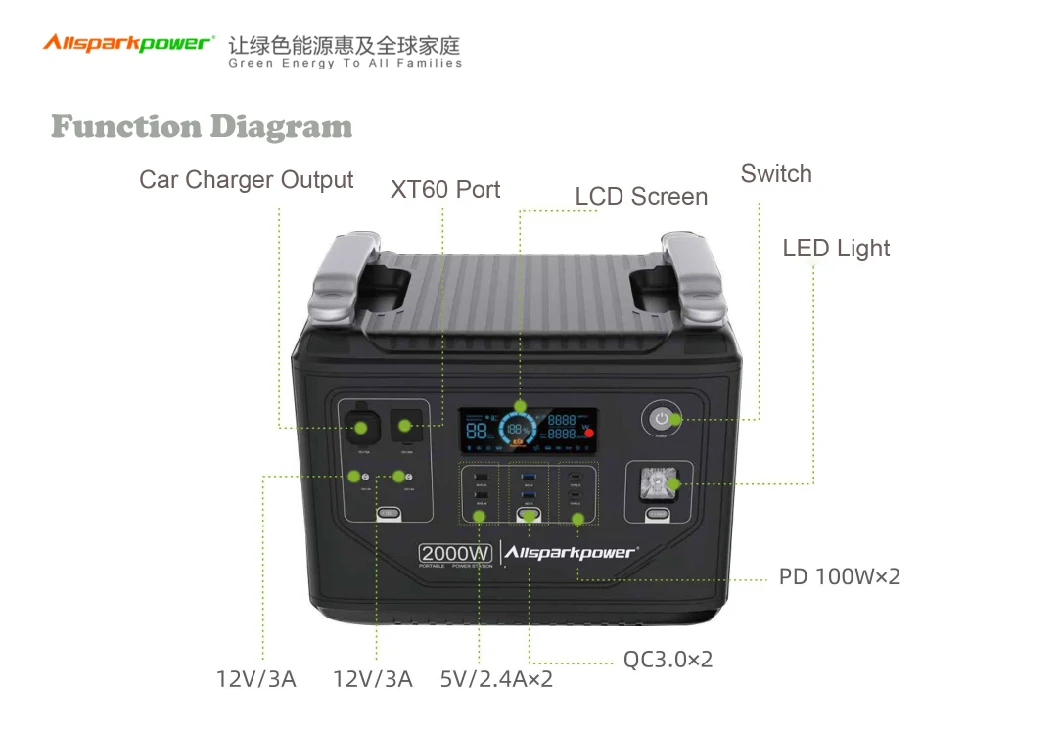 Two-Way Fast Charging Peak 4000W Outdoor Use Support UPS Solar Generator 2hrs Charging Full 2000wh Solar Portable Power Station with USB-C Output Pd 100W*2