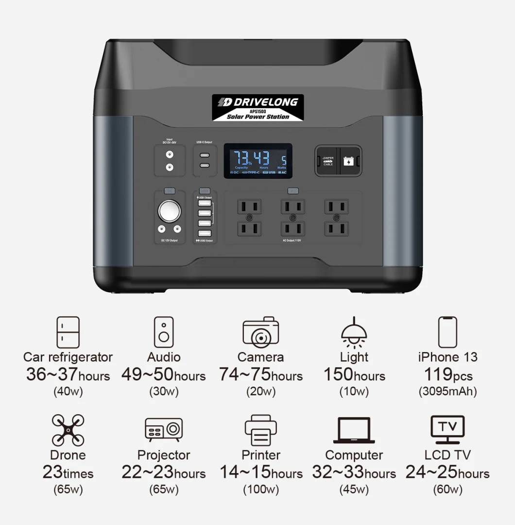 Portable Power Station Backup Lithium Battery 110V 220V 1500W Pure Sine Wave AC Outlet Solar Generator for Outdoors Camping