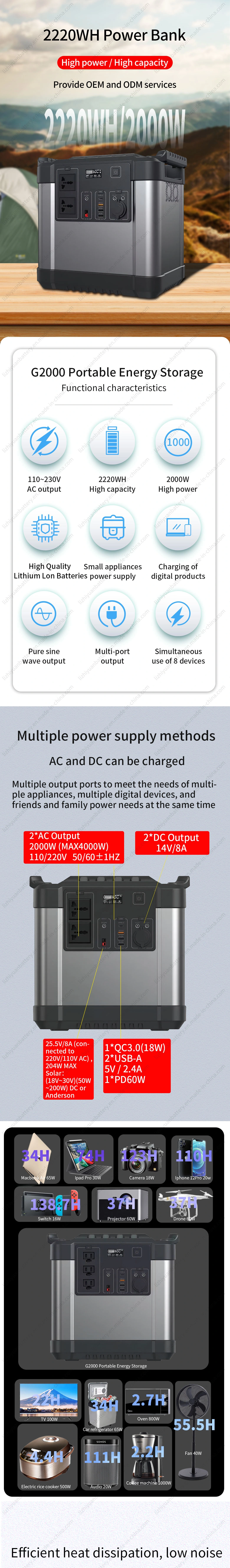 Multifunctional Portable Energy Storage Power Supply 220V 110V 500W 1000W 2000W 3000W 5000W Portable Power Station for Outdoor